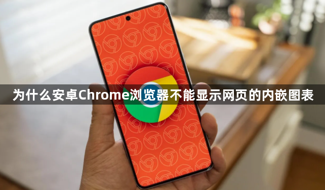 为什么安卓Chrome浏览器不能显示网页的内嵌图表1